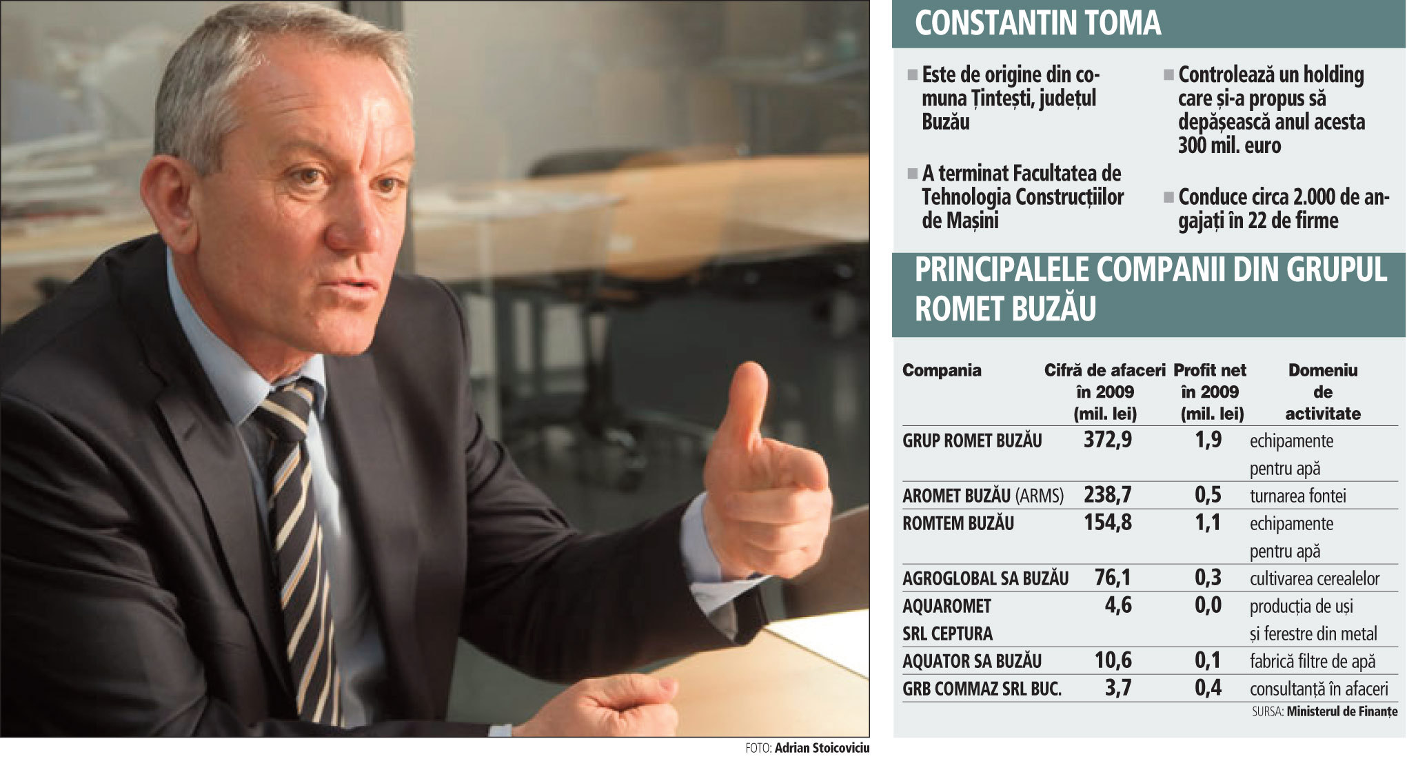 Toma Alt Business.S.R.L